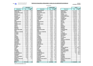 TRÁFICO DE PASAJEROS, OPERACIONES Y CARGA