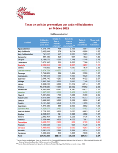 Tasas de policías preventivos por cada mil habitantes en México 2015