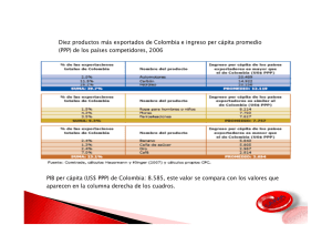 PIB per cápita (US$ PPP) de Colombia: 8.585, este valor se