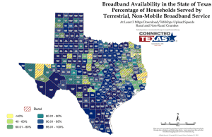 Percentage of Households Served at Advertised