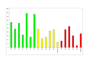 Clasificación del tercer trimestre