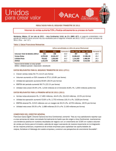 Volumen de ventas aumenta 53% y finaliza exitosamente su