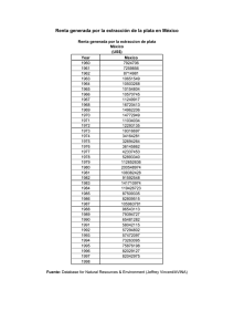 Renta generada por la extracción de la plata en México