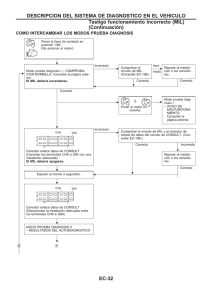 Procedimiento de obtención de códigos de fallo.