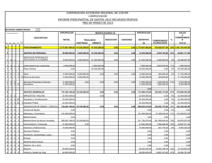 Ejecución presupuestal gastos propios marzo 2015
