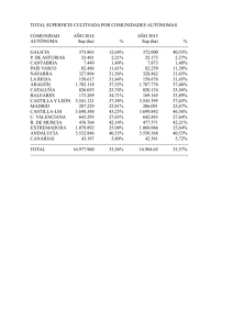 TOTAL SUPERFICIE CULTIVADA POR COMUNIDADES