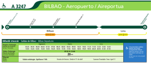 BILBAO - Aeropuerto / Aireportua