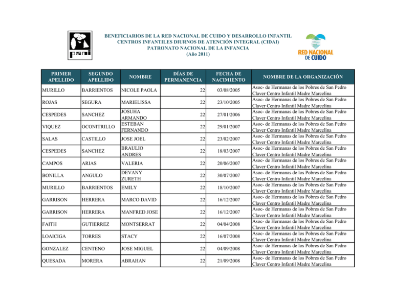 primer apellido segundo apellido nombre días de