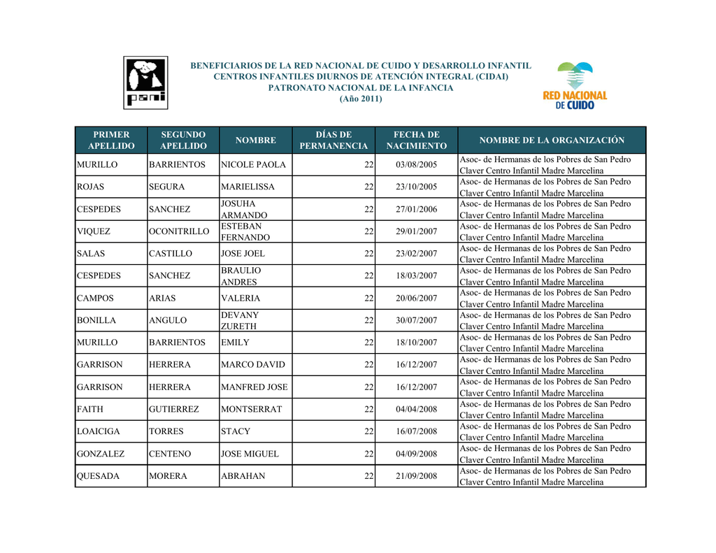 primer apellido segundo apellido nombre días de