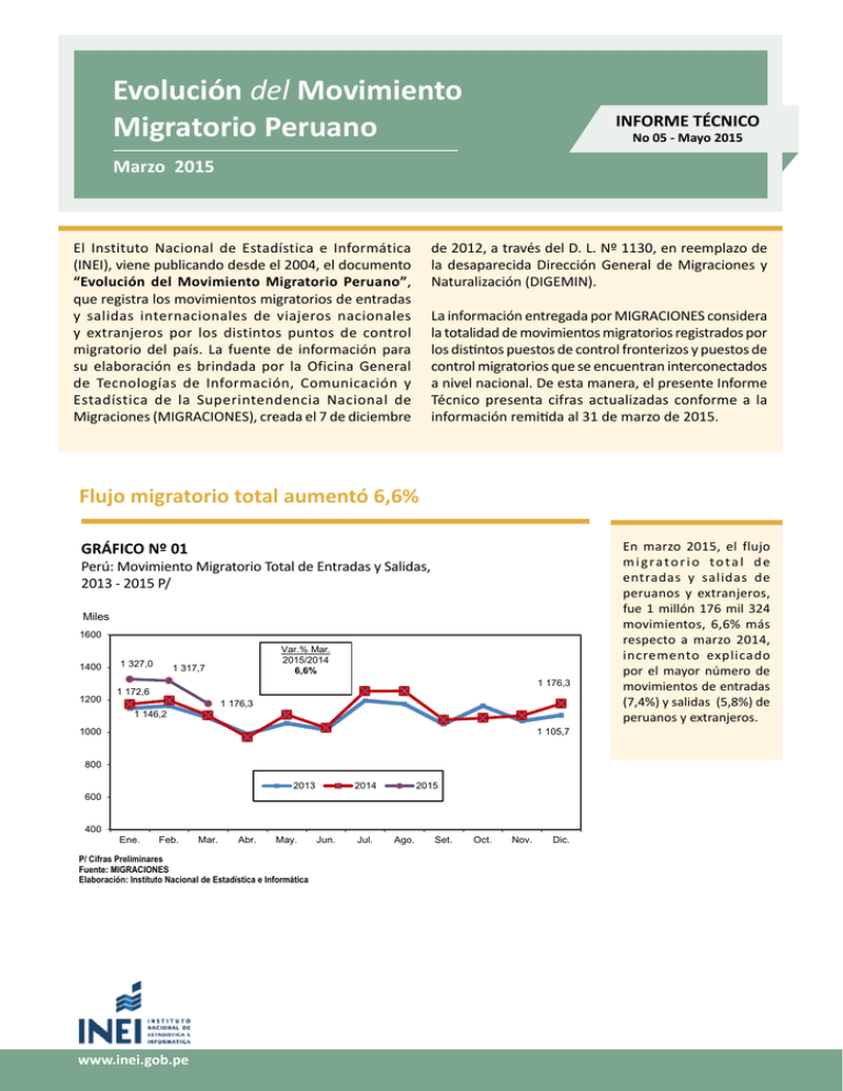 Evolución del Movimiento Migratorio Peruano Evolución del Movimiento Migratorio Peruano