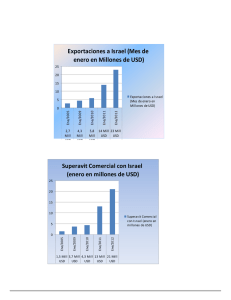 Exportaciones a Israel (Mes de enero en Millones de USD)