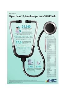 El país tiene 17,6 médicos por cada 10.000 hab. 6.460