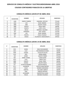Reporte de pacientes atendidos Centro Medico mes de abril