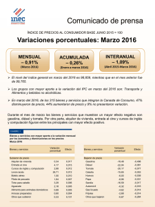 Variaciones porcentuales: Marzo 2016