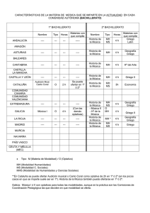 caracteríasticas de la materia de música que se imparte en la