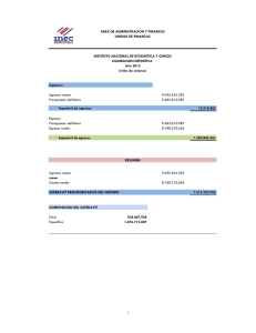 Ingresos: Ingresos reales 9.495.534.392 Presupuesto definitivo