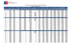 tabla de sueldos ley nº 18.834 para funcionarios con 0 bienios