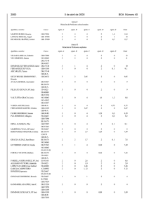 2060 5 de abril de 2000 BOA Número 40 @
