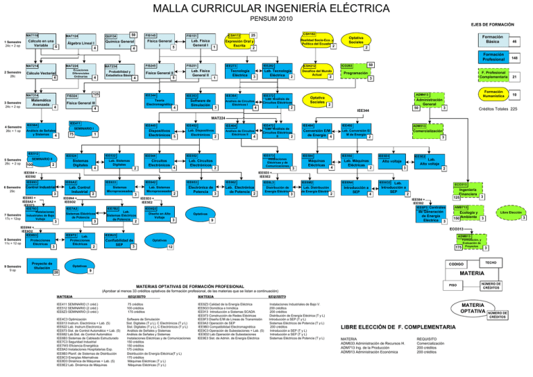 MALLA CURRICULAR INGENIERÍA ELÉCTRICA
