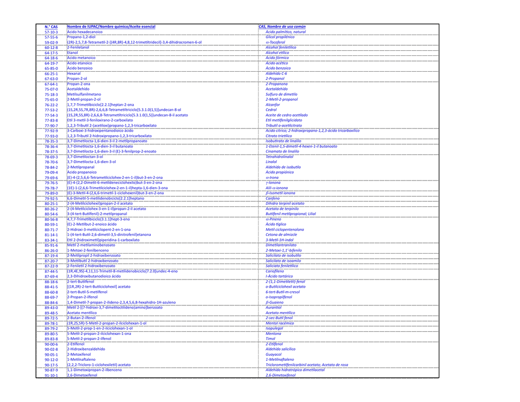 N Cas Nombre De Iupac Nombre Quimico Aceite Esencial Cas