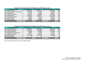 total presupuestos 300.748.964 77% total presupuestos 300.748