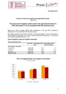 The amount of irrigation water used in the agricultural sector in 2012