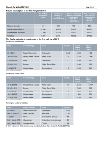 Natural catastrophes in the first half year of 2015