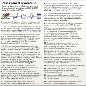 Page 1 Pasos para el revocatorio El proceso para realizar el