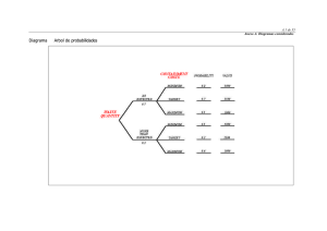 Diagrama Arbol de probabilidades