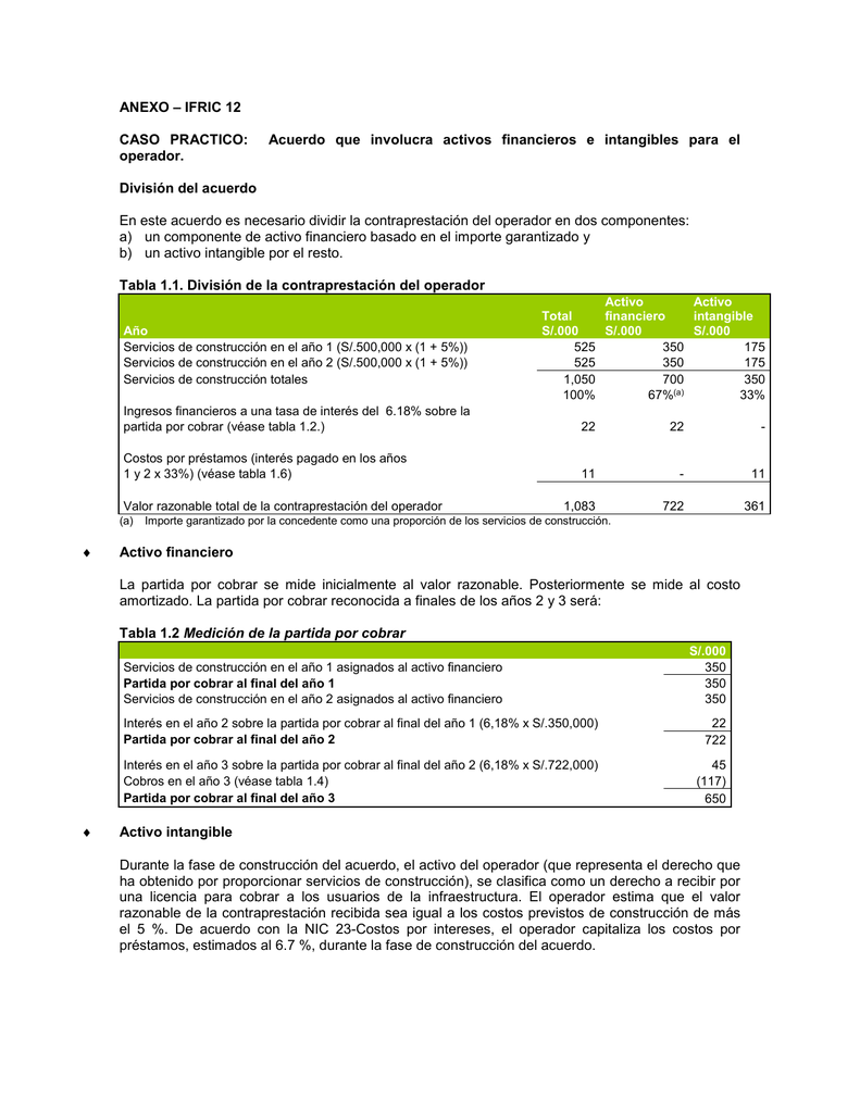 Ejemplo 3 La Concedente Proporciona Al Operador Un Activo