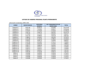 LISTADO DE HABERES PERSONAL PLANTA PERMANENTE