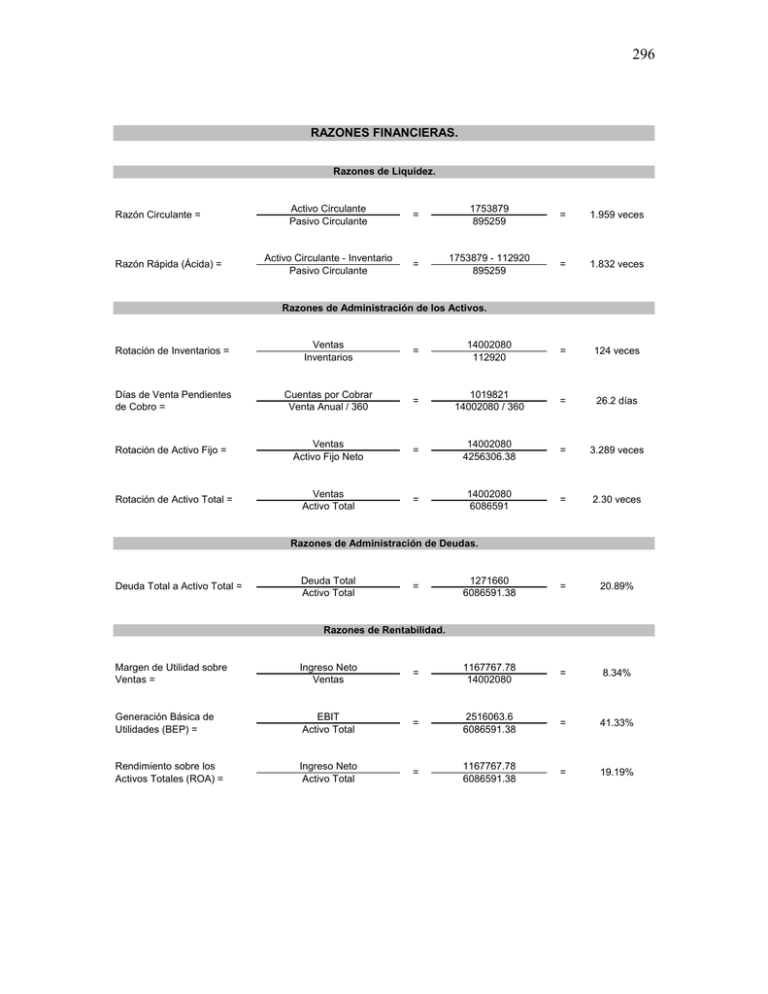RAZONES FINANCIERAS.