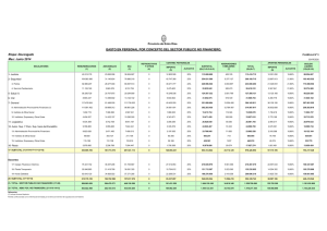 Etapa: Devengado Mes: Junio 2014 GASTO EN PERSONAL POR