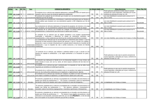 (LISTADO DE C\323DIGOS CONFORME LEY 13169