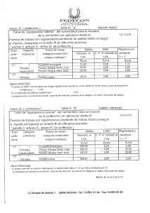 Anexo IX (confeooion ) tabla lv "a" (salario diario)