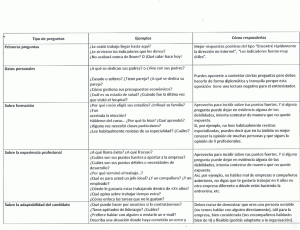 Tipo de preguntas Ejemplos Cómo responderlas