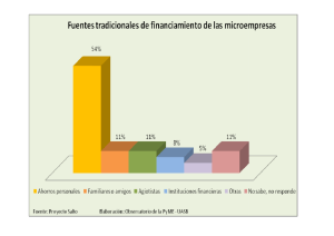 por fuentes tradicionales de financiamiento