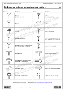 Símbolos de antenas y estaciones de radio