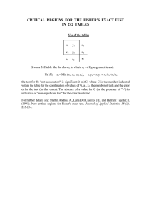 critical regions for the fisher`s exact test in 2×2 tables