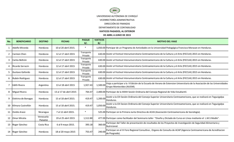 No. BENEFICIARIO DESTINO FECHAS PASAJE B/. VIATICOS B