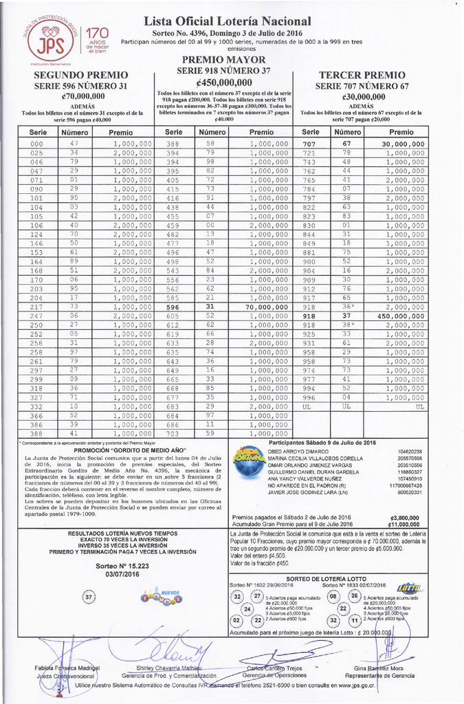 Lista Oficial Loteria Nacional