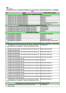 N° ÁREA CARGO INSTITUCIONAL 1 DESPACHO DE