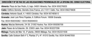 Fax de las delegaciones provinciales donde hay que pedir el voto