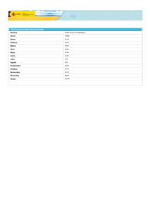 Pluviometría media mensual (mm)
