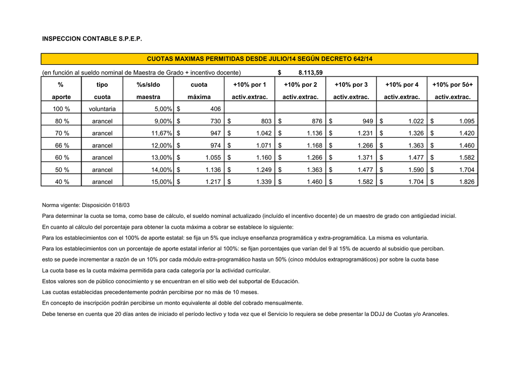 INSPECCION CONTABLE S P E P en Funci n Al Sueldo Nominal De