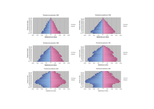 Habitantes (en miles) G ru p o s d e ed ad Pirámide de población