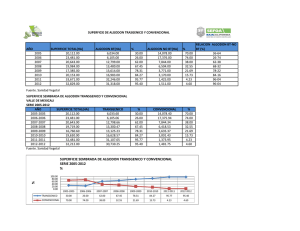 % SUPERFICIE SEMBRADA DE ALGODON TRANSGENICO Y