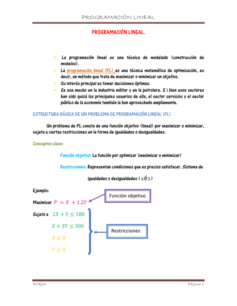 Programación Lineal