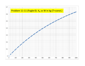 Problem 11-11 (Fogler3): XA vs W in kg (T=const.)