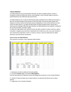 TABLAS DINÁMICAS Las tablas dinámicas son una herramienta de